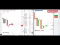 Powerful Trading view Strategy for Binary Options Traders ⚡ MT4 + trading view Indicator 📈