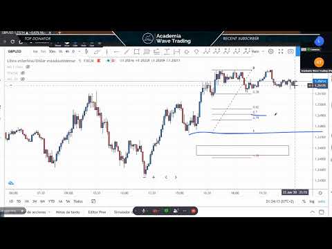 Volumen de negociacion pares forex