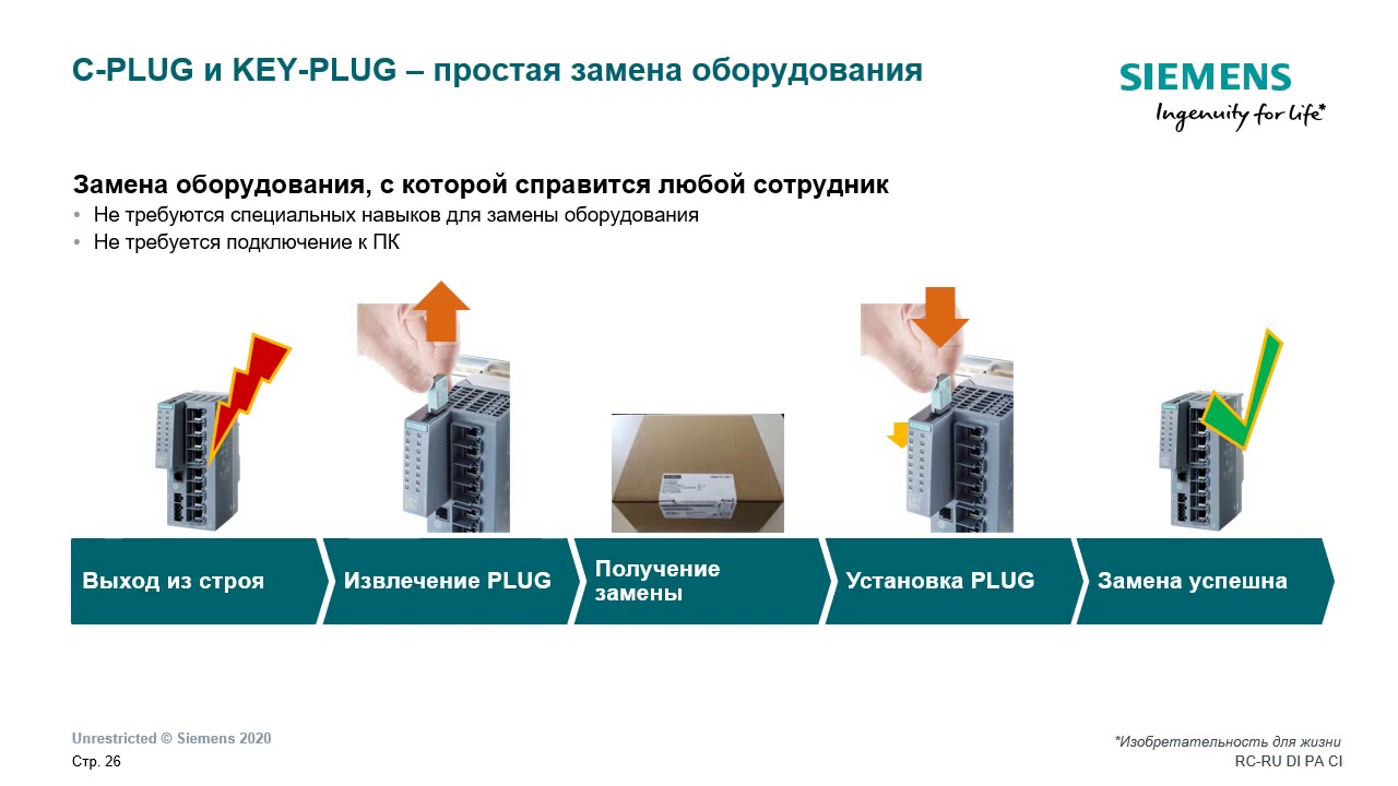 Промышленные коммутаторы SCALANCE X