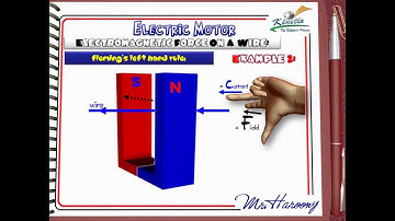IGCSE Physics Electricity Electromagnetic force on a wire