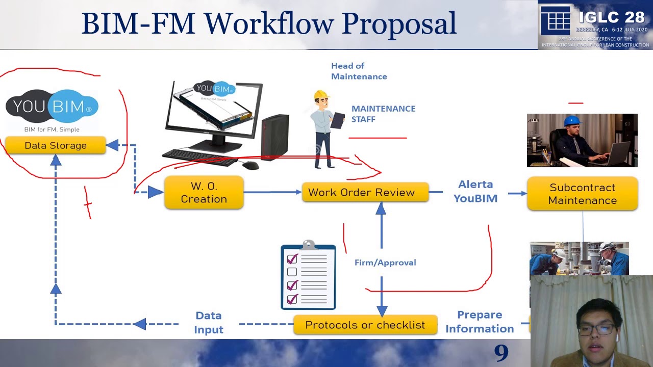 IGLC28 0015 “BIM Application in the Operation and Maintenance Management..." by Guzman et al.