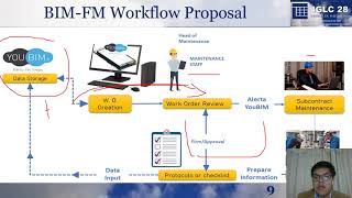 IGLC28 0015 “BIM Application in the Operation and Maintenance Management..." by Guzman et al.