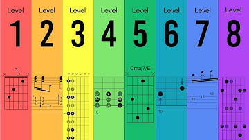 Everything You Need to Learn on Guitar (In Order)