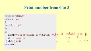 do while loop in C  (Malayalam)/EST 102- Programming in C- Part 31