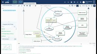 Advance 2 - Opcloud Model Simulation And Execution - Part 1 - Conceptual Simulation