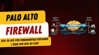 Celebrity Site-to-Site VPN Fundamentals Explained | IPSec VPN Step-by-Step Net Worth