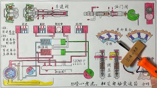 详解AT自动变速箱控制工作原理理论结合实战  How automatic transmission hydraulic control system works