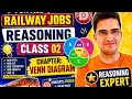 VENN DIAGRAM CLASS -02 | Railway reasoning | Railway foundation batch | Railway vacancy 2026-27 |