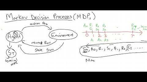 Reinforcement Learning - Lecture 2 (Markov Decision Processes)