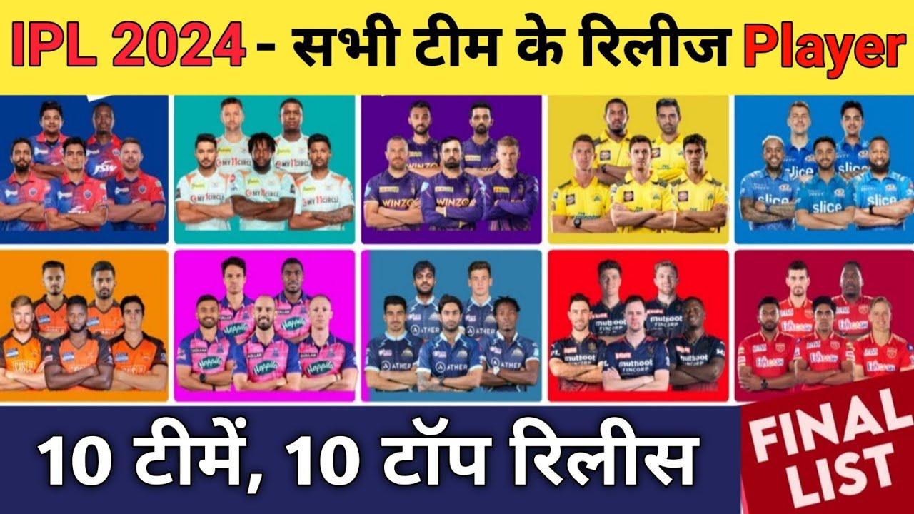 IPL 2024 All Team Released Players ListIPL 2024 Released Player YouTube