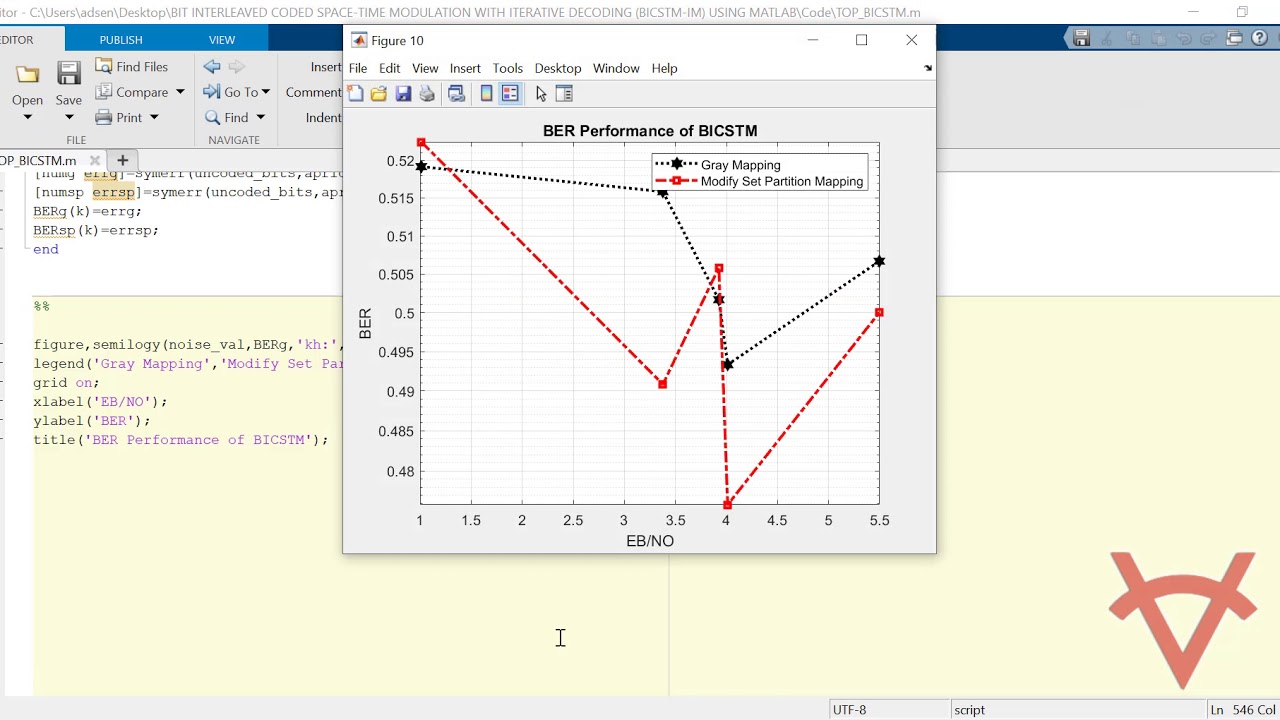 BIT INTERLEAVED CODED SPACE TIME MODULATION WITH ITERATIVE DECODING BICSTM IM USING MATLAB