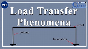Load Transfer Phenomena from Roof  to the Foundation//How Load Transfer from Slab to Foundation?