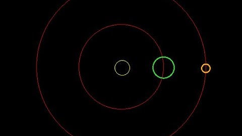 C# - Planeten in Orbit via GDI