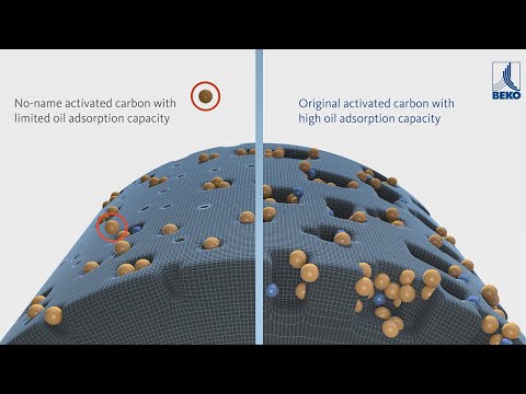 Video: Sorptionsfilter: Entnahme, Waschhäufigkeit, Anwendung