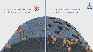 Active Carbon Adsorption with CLEARPOINT V