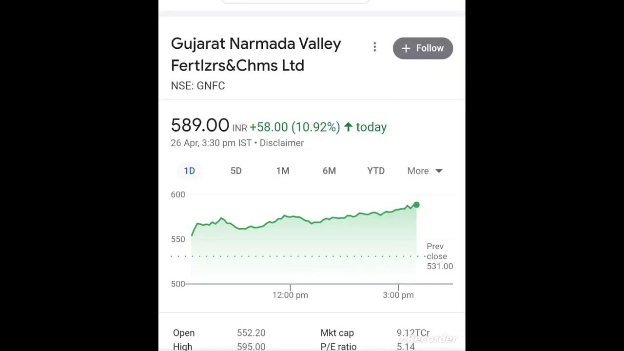 top Gainers stocks today #viral - YouTube