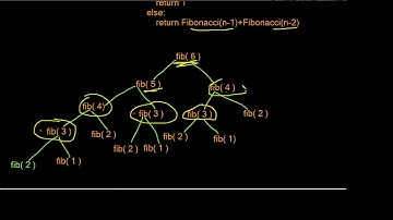 Fibonacci series in python using recursion and dynamic programming with code explanation