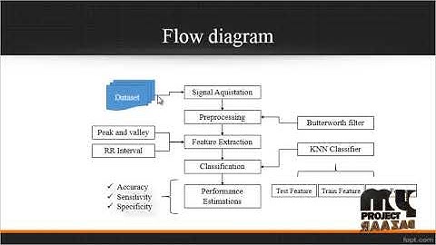 Predictive Data Mining for Medical Diagnosis: An Overview of Heart Disease Prediction