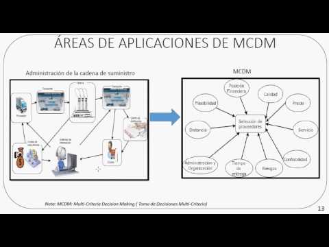 Métodos De Toma De Decisiones Multi-Criterio