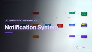 System Design: Notification System Explained Visually