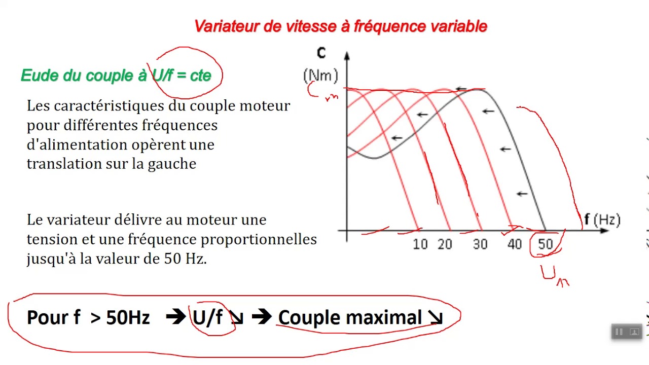 variateur de vitesse à fréquence variable du moteur