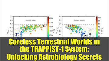 Coreless Terrestrial Worlds in the TRAPPIST-1 System: Unlocking Astrobiology Secrets