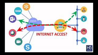 Zabbix H5 Cloud Video Conferencing Monitoring