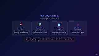 Celebrity What is LangGraph? — Stateful AI Agents Explained Simply | LangGraph Series Ep.1 Profile