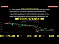 📊 LIVE BTC & Crypto Trading Dashboard | Real-Time Charts, Tickers & Market News