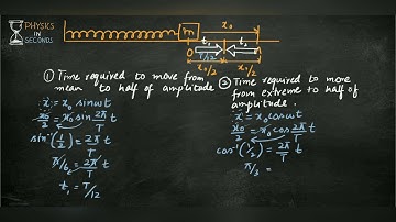 Time required to move from mean to half of the amplitude in SHM