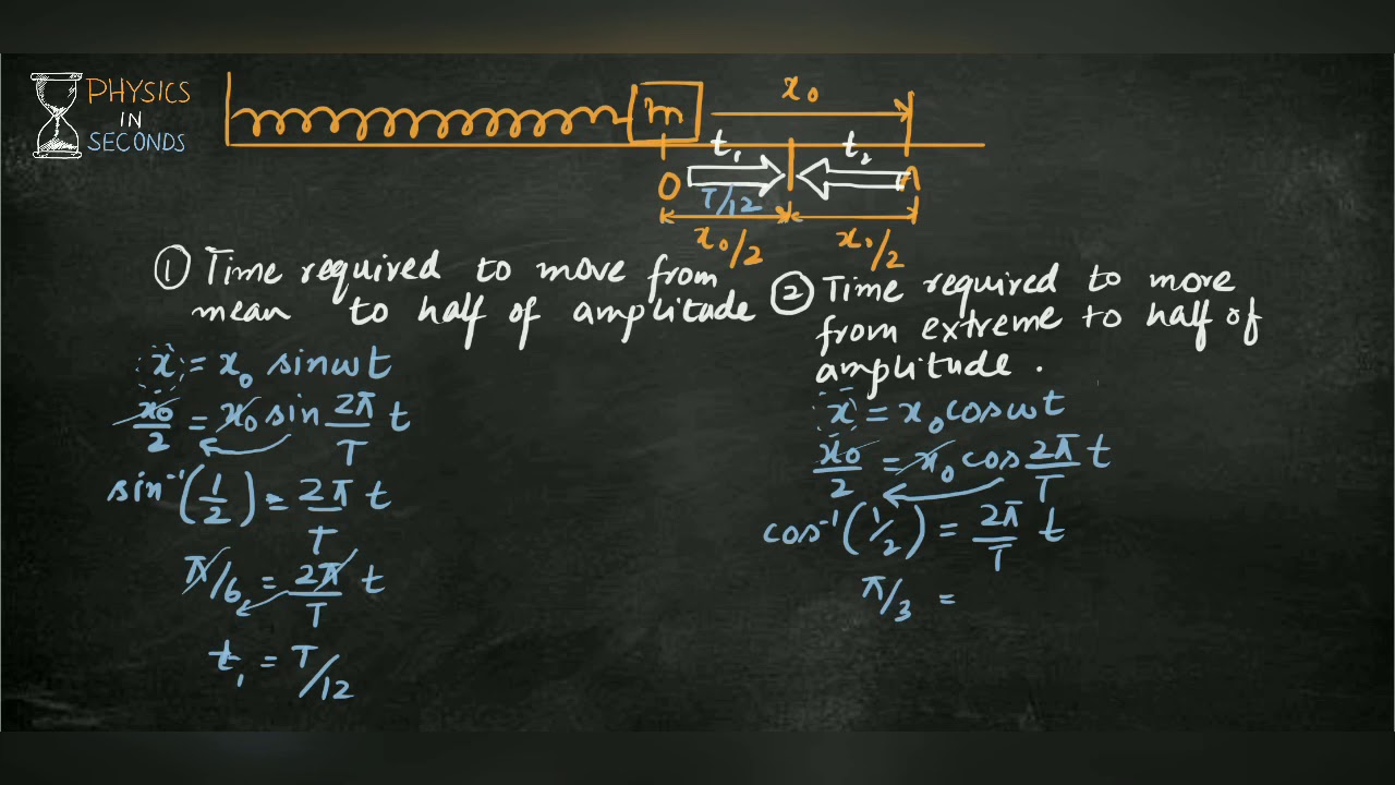 Time required to move from mean to half of the amplitude in SHM YouTube