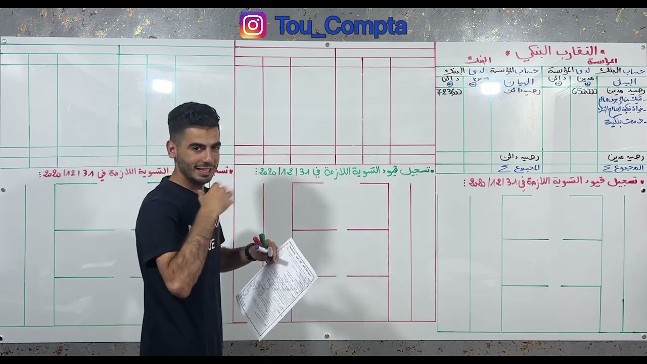 الحصة 16 : التقارب البنكي