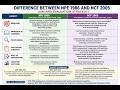 Difference Between NPE 86&amp; NCF 2005