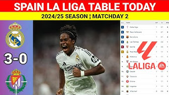 Spain La Liga Table Updated Today after REAL MADRID vs VALADOLID ¬La Liga 2024/2025 Table Standings thumbnail