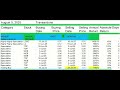 Better Than Fixed-Income | Aug 5, 2025