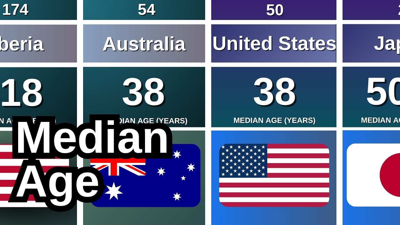 What’s the MEDIAN AGE of Humanity? 🌎 How Old Are We?
