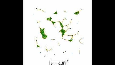 Persistent Homology - Tracking Features