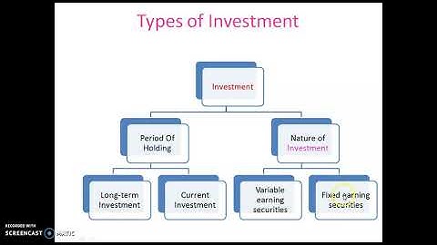 T.Y. B. Com, FINANCIAL ACCOUNTING- PERSONAL INVESTMENT- TYPES OF INVESTMENT