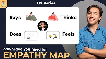 Mastering Empathy Maps: A Comprehensive Tutorial for Deep Understanding