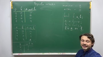 С++ для 8 класса, урок 3 (Логика, ветвления и циклы, вложенные ветвления)