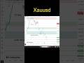 Xauusd today analysis #xauusd #forex #forextrading