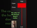 Hammer Pattern is Misunderstood (Here’s Why)