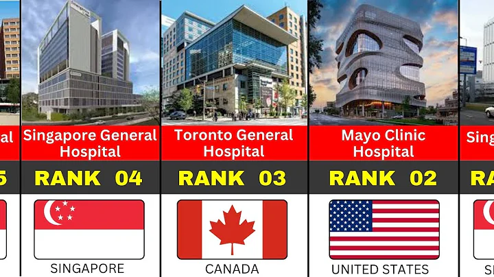 TOP 50 Best Hospitals In The World 2025.