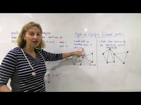 Networks path, walk, circuit, trail and cycle by heidi Postle