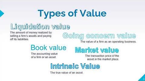 Acctg106 Introduction to Valuation Part 1/2
