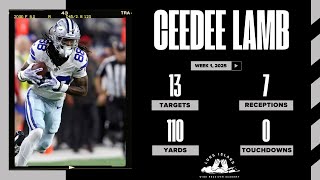 Film Room - CeeDee Lamb Targets - Week 1, 2025 Profile