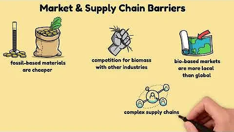 What hinders the wide adoption of bio-based and circular building materials in construction?
