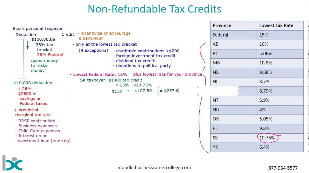 refundable-child-tax-credit-heaven-alvarez-llc