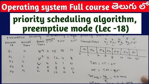 priority scheduling algorithm preemptive mode in operating system in Telugu |