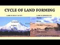 Geomorphology Quiz